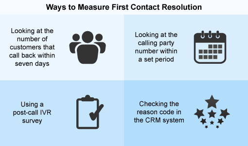 Cómo medir el FCR (first contact resolution) en el call center